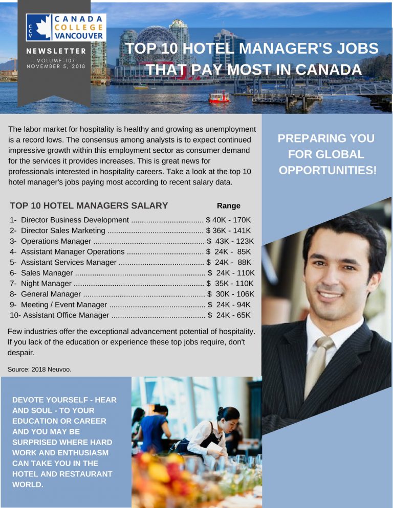 Top 10 Hospitality Jobs that Pay 75K or More